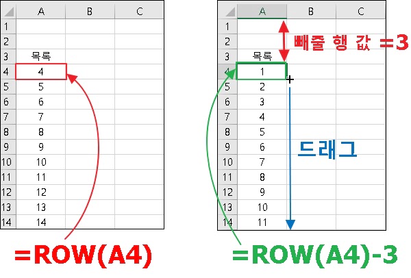 엑셀 자동으로 행 번호 매기기 - IT 잡다정보