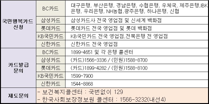 2023년 출산 지원금 총정리-국민행복카드-신청-방법