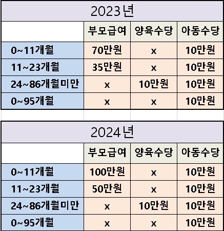 2023-2024-출산지원금-현금지급