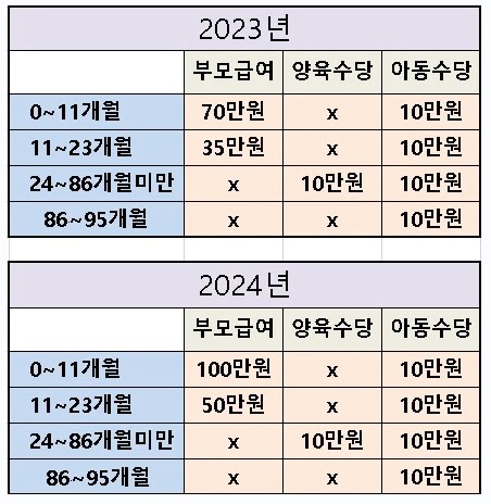 2023-2024-영유아-수당-정리