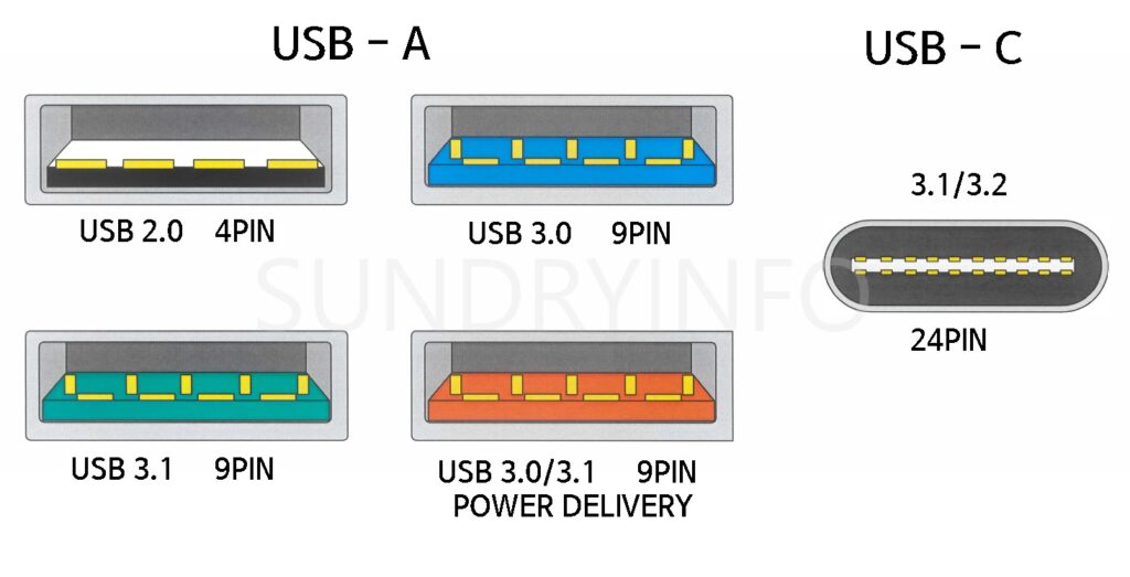 USB-타입-비교